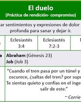 Ficha de bolsillo Prácticas Espirituales - El duelo