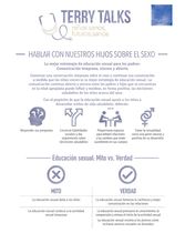 Terry Talks: Hablar Con Nuestros Hijos Sobre el Sexo (Infografía)