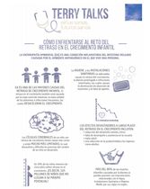 Terry Talks: Cómo Enfrentarse al Reto del Retraso en el Crecimiento Infantil (Infografía)